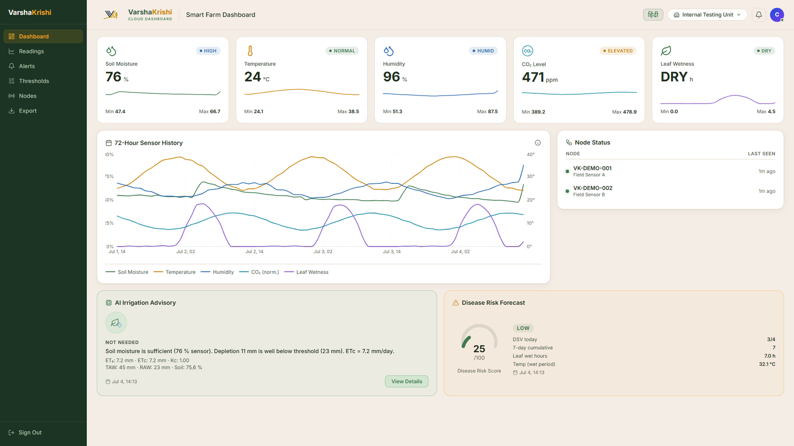 VarshaKrishi platform dashboard with live farm sensor network telemetry